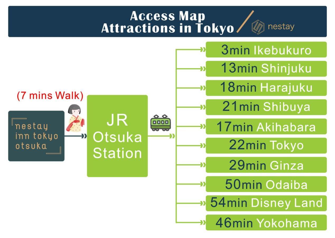 Nestay Inn Tokyo Otsuka 201 Экстерьер фото