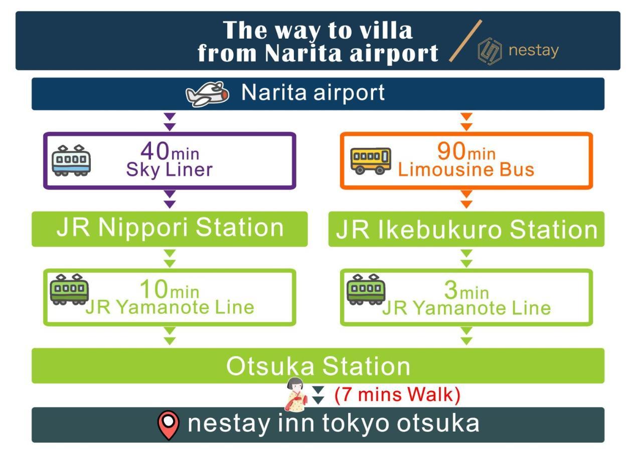 Nestay Inn Tokyo Otsuka 201 Экстерьер фото